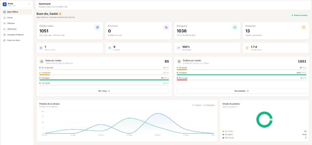 Dashboard Rutek